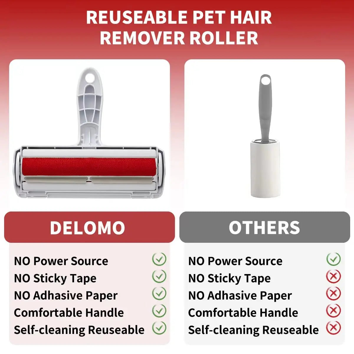 Pet Hair Remover Roller - Self-Cleaning Base