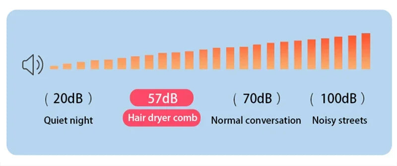 Dog Hair Dryer Brush - 3-in-1 Grooming Tool